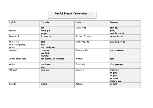 GCSE French connectives:structured writing