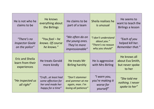 An Inspector Calls Resources