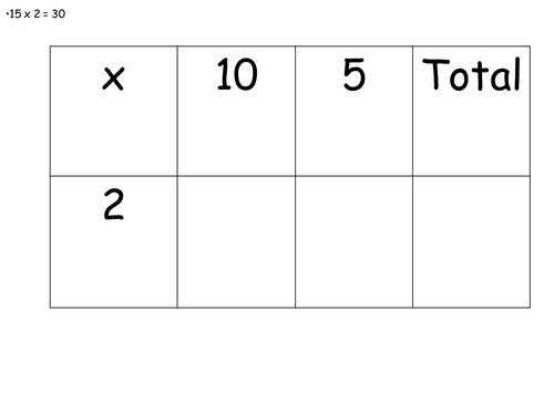 Grid Multiplication Teaching Resources