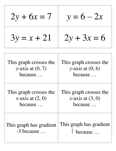 KS3/KS4 Linear equations activity | Teaching Resources