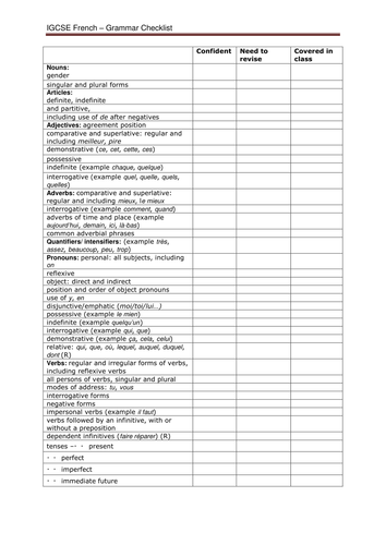 IGCSE French Grammar Checklist