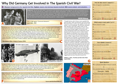 German Involvement in the Spanish Civil War