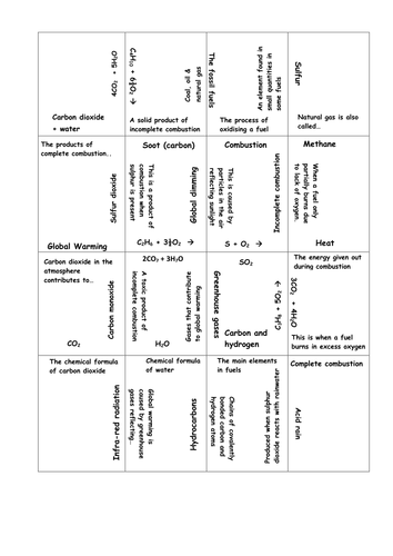 Combustion of fuels matching card sort