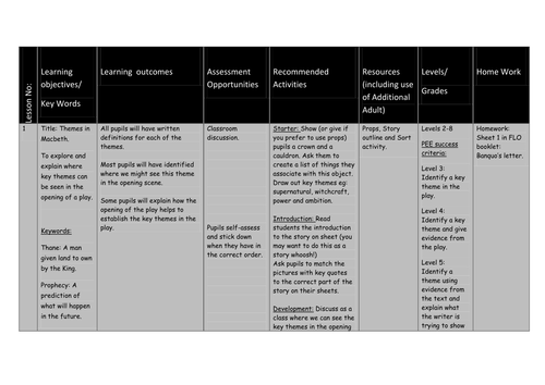 Macbeth Scheme of Work