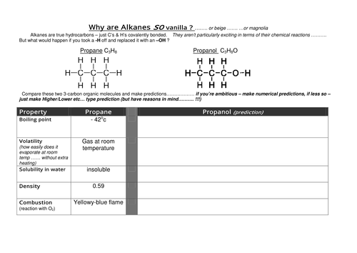 Why are alkanes so vanilla ?