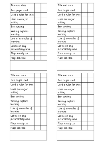 Introduction to Learning Logs