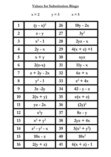 KS3 maths: Substitution Bingo