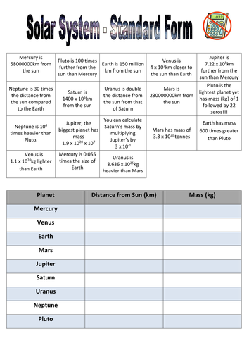 Solar System Standard Form; number activity