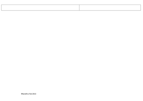 KS3 science revision circus