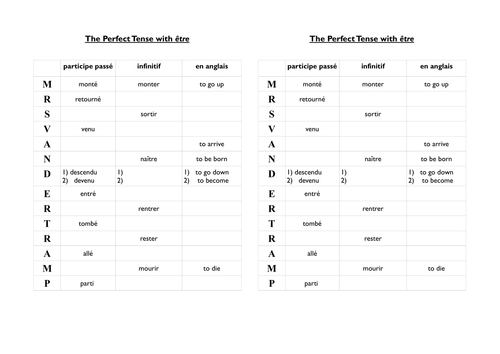 Mrs Vandertramp mnemonic French verb grid gap fill