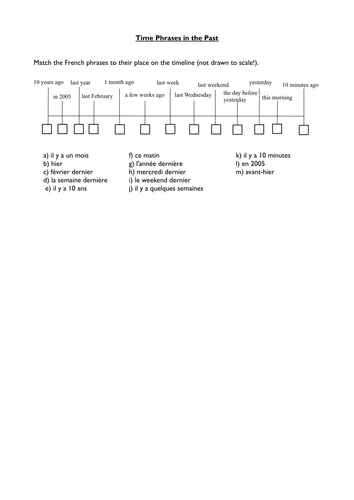 Timeline - French time phrases in the past