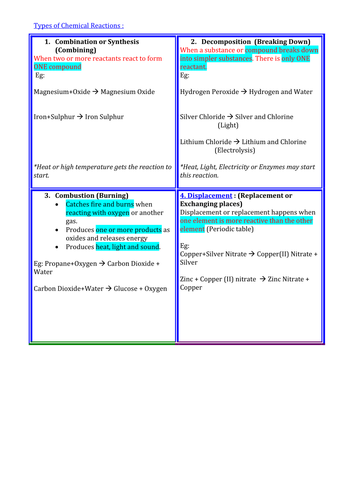 Types of Chemical Reactions