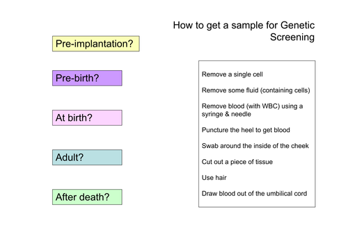 How to get a sample for Genetic Screening