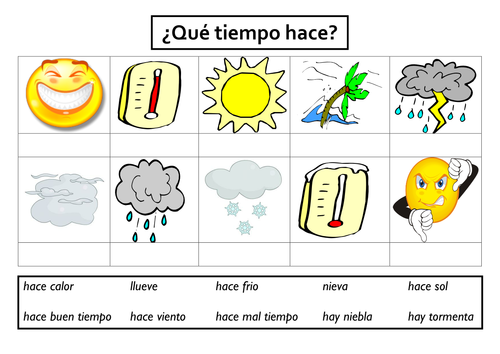 El tiempo sandias