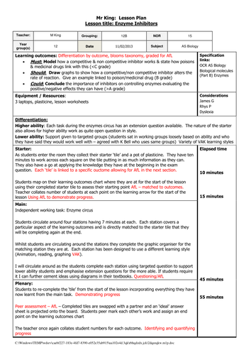 Outstanding lesson on Enzyme Inhibitors