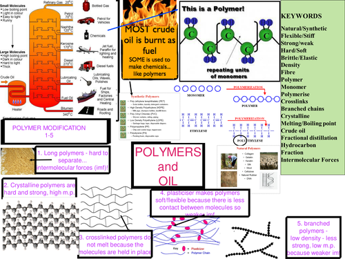 Polymer and oil learning mat