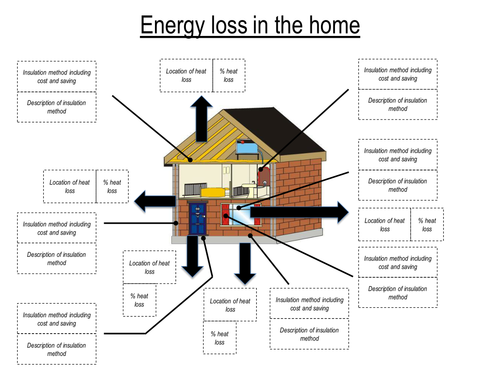 Insulating the home worksheet by richardjenkinslordsilkinschool