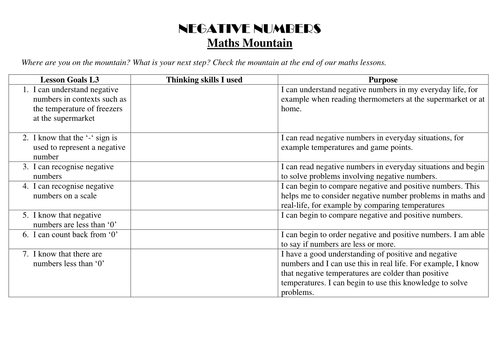 Negative Numbers Week 1