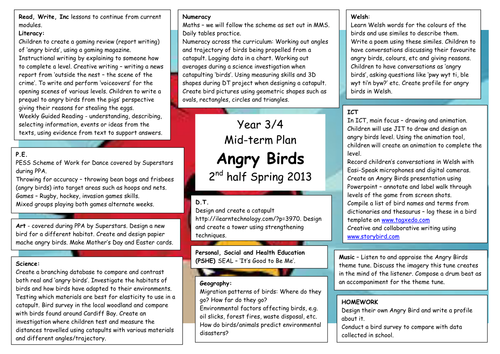 Angry Birds Medium Term Plan Richmond Park School