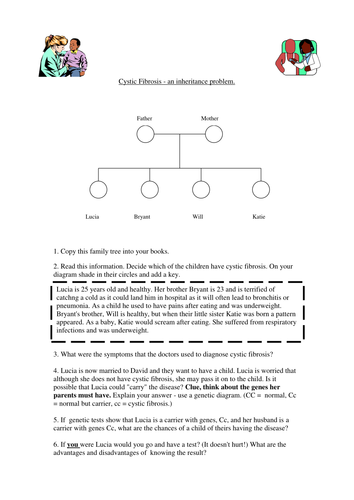 Cystic fibrosis inheritance puzzle sheet