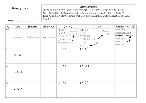 Using y=mx+c finding coordinates parallel lines