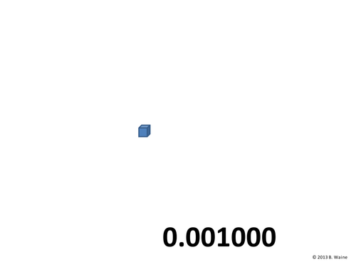 Unit, ten(th)s, hundred(th)s, thousand(th)s-Dienes