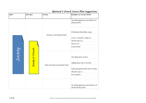 National 4 Spanish Course Plan Suggestion