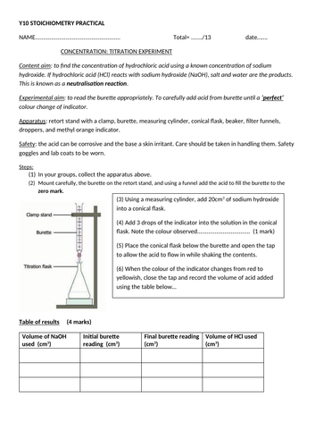 Titration and concentration