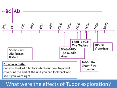 How did the Tudors change knowledge of the world?