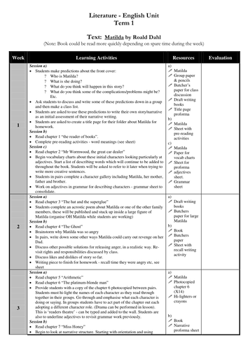 Matilda unit from Roald Dahl - character activity