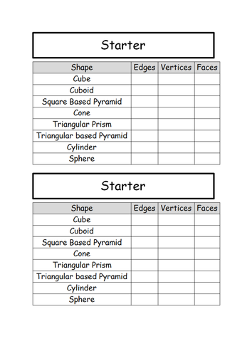 2D representations of 3D shapes Grade E Level 5