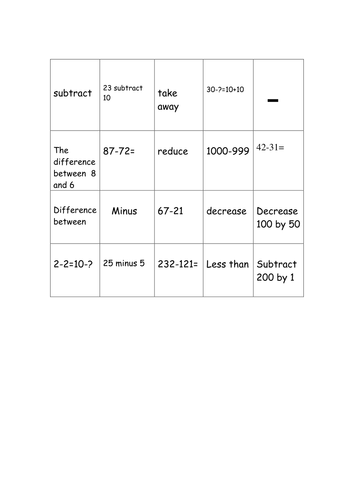 Subtraction bingo Yr 2-4 + subtraction vocab