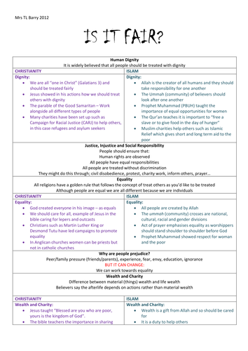 WJEC Religious Studies Revision Aids -Short Course