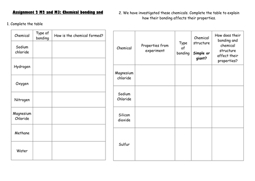 Properties And Use Of Ionic And Covalent Compounds Teaching Resources