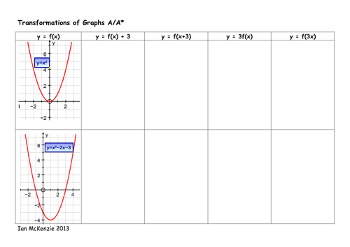 Transformation of Graphs