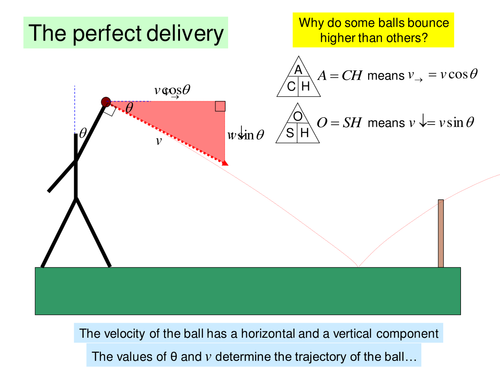 The perfect delivery