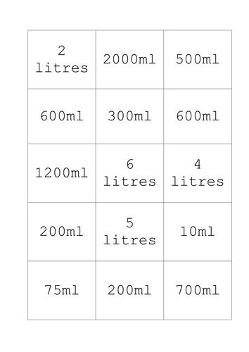 Resources to support practical capacity