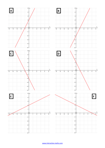 Graphs match up activity