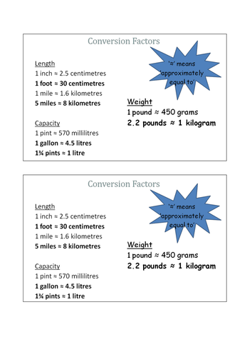 printable table metric Converting by and imperial units between metric