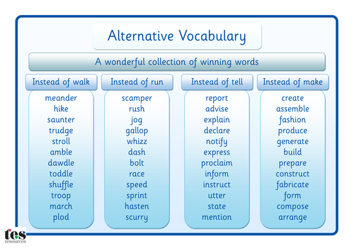 Additional Wonderful Words Vocabulary Mat