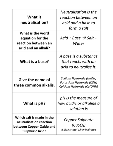 Acids, Bases and Neutralisation Quiz Quiz Trade