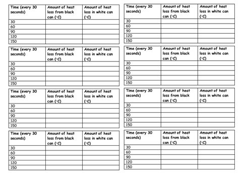 Emitting radiation: Regulating Iron man's temp