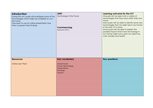 Future Technology ICT unit of work - Prezi