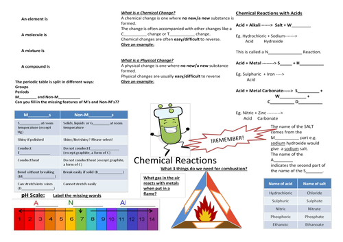 chemical reactions revision sheet teaching resources