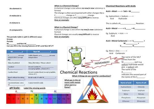 Chemical Reactions Revision sheet
