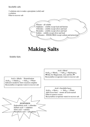 Making Salts revision sheet