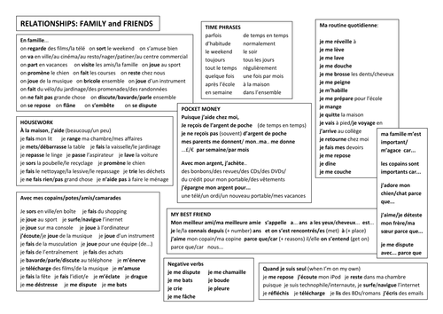 Myself, friends and family writing mat in French