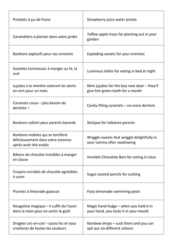 Willy Wonka Sweet Title Match-Up (chocolat)