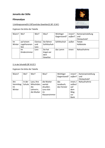 Jenseits der Stille analysis of scenes