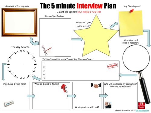 The 5 Minute Lesson Plan by @TeacherToolkit by - UK Teaching Resources